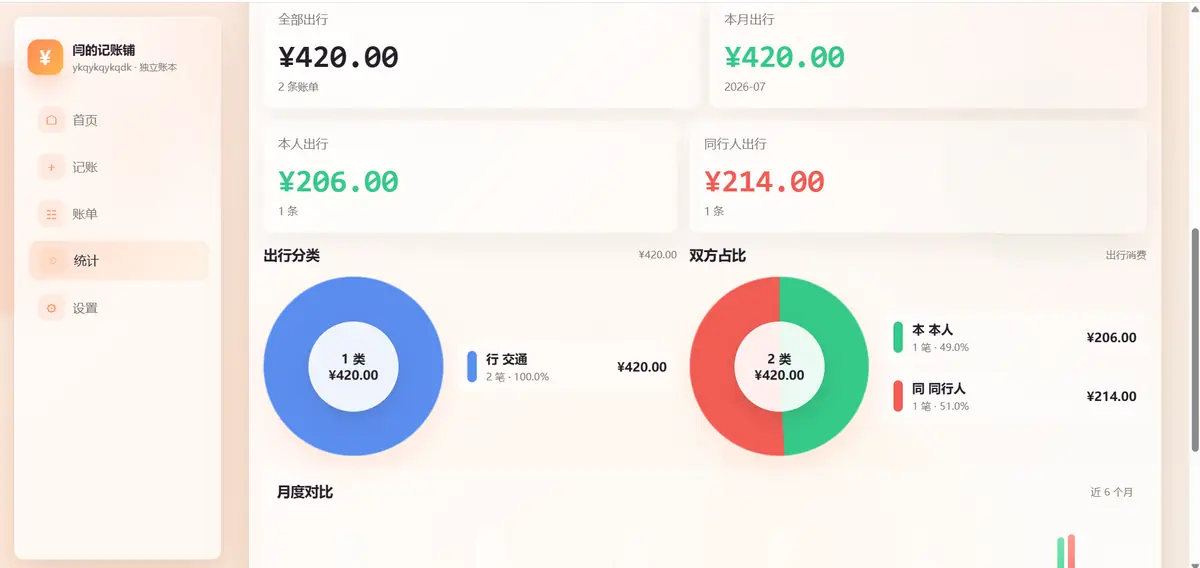 首页日/月收支概览